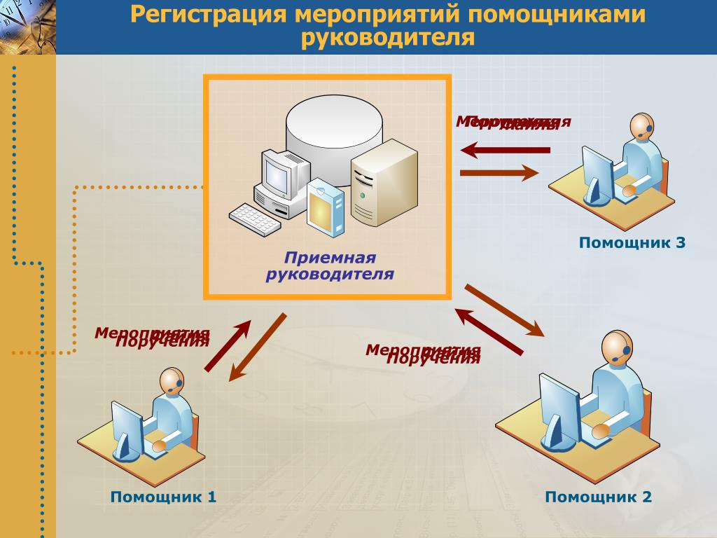 Необходимо создать. Регистрация на мероприятие. Электронная регистрация на мероприятие. Требования к организации работы приемной руководителя.. Цель приёмной руководителя в организации.